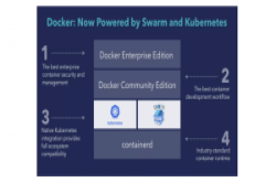 Container双周报第46期：通吃Swarm与K8s，Docker也开始原生支援Kubernetes