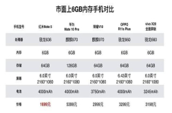 千元机选购教程：红米Note5和荣耀畅玩7C应该怎么选？