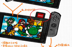 游戏开发商头痛了，任天堂Switch64GB游戏卡将延至2019年推出