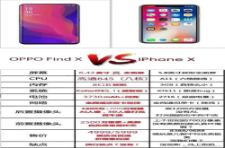 服 苹果iPhoneX被OPPOFindX秒的渣都没了