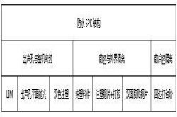 音频设计声学Box防水方案设计