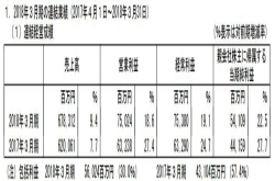 万代南梦宫2017财年报告：网络娱乐营收235.32亿《铁拳7》、《龙珠斗士Z》大卖