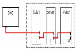 FANUC-CNC系统伺服的屏蔽和轴的屏蔽