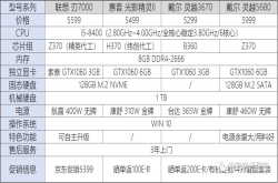 第153期：游戏品牌台式机百花齐放 比比谁最强