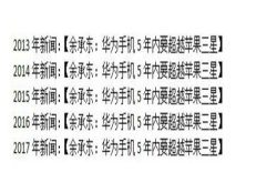 互联网是有记忆的 余承东你还记得五年前的宏伟目标吗？