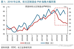 全球经济分化之谜