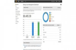 GitHub扩充臭虫害开发人员金钥外泄10分钟，AWS账号马上被盗用6500美元！