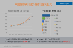 欧洲出境游热潮下 EasyEuro想从实时退税切新零售业务