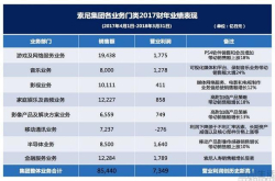 脱实向虚的索尼 雄心勃勃迈向未来