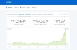 知名虚拟货币交易所Coinbase开放BitcoinCash交易，惊爆内线交易疑云