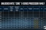 Intel十核Core i9国内售价确认 7499元！