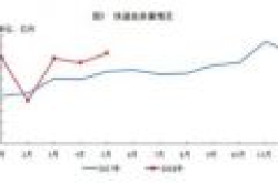 1-5月全国快递业务量完成178.5亿件 同比增长28.3%