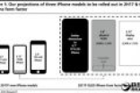 没有Home键后！iPhone 8屏幕细节：分辨率飙升