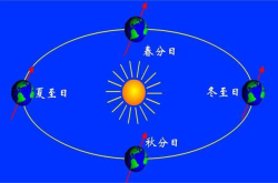 时间推动着周围世界有序运行 但时间的起点始于一个偶然事件