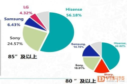 激光电视不是激光投影机 海信为激光电视正名