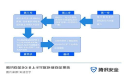 揭秘 51％攻击成现实区块链安全超出你想像