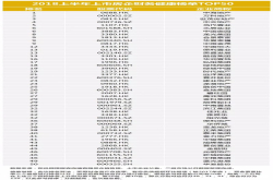 2018上半年上市房企财务健康榜单TOP50