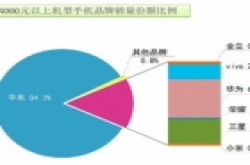 全球手机厂商趋势：高端化是必经之路
