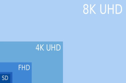 4K电视逐渐普及 8K电视开始进场