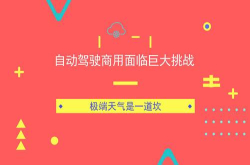 自动驾驶商用面临巨大挑战极端天气是一道坎