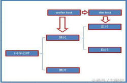 5分钟看懂固态硬盘的闪存质量等级划分