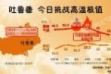 真火焰山！88℃：**吐鲁番地表温度创纪录
