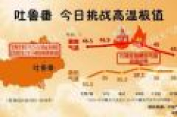 真火焰山！88℃：**吐鲁番地表温度创纪录