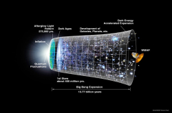 儿时的宇宙什么样？|天问专栏