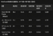 扩散智能开源350亿参数模型 生成快达十倍