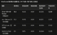 扩散智能开源350亿参数模型 生成快达十倍