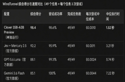扩散智能开源350亿参数模型 生成快达十倍