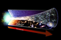 再次探究宇宙的大小问题 有限但是没有边界或是宇宙的真实形态