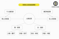 灰度认知社曹升：微信之后 谁是下一代社交之…