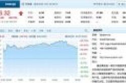 趣店新增3亿美元股权回购计划 2019年目标净利润35亿元