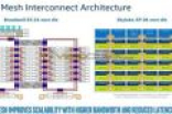 反击AMD 32核：Intel 28核Xeon杀到！革命性全新架构