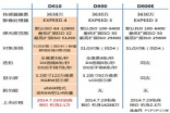 D810高感在保证画质的前提下怎么样？尼康D810高感和大光圈那个影响画质