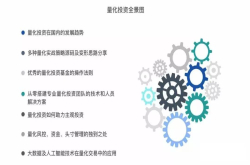 量化投资技术实战案例特训班
