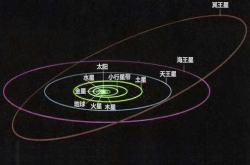 曾经的冥王星有故事？早期仅是一颗卫星 被撞成如今的矮行星