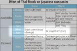 Sony因泰国洪灾无限期推迟新款相机发布