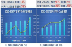 中国IC设计者正在跨越式冲击业界领先