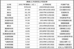 王思聪投资的网吧网鱼网咖将赴港IPO 咖啡等新业务可能帮了大忙