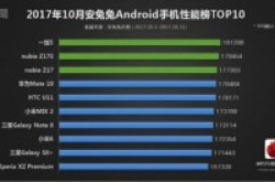 AnTuTu公布十月份Android手机性能排行榜
