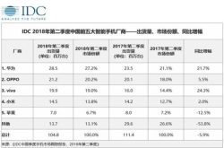 也只能选择不走寻常路了 努比亚X护眼双屏手机即将发布