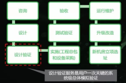 施耐德电气：全生命周期服务 要交给专业的人