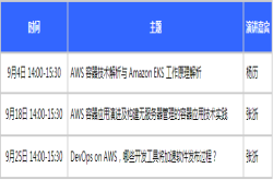 如何上手Kubernetes？容器三剑客为你探路