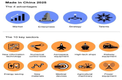 美的、清华紫光等6家中国企业被美国视作眼中钉