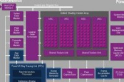 Imagination发布新款GPU手机GPU将迎来重大升级