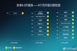 华为何刚：最后7款机型将下周批量升级安卓8.0有你用的这款吗