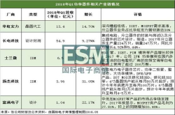 功率器件缺货蔓延Q2交期持续延长