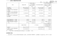 工业富联前三季净利超403亿 同比增近八成
